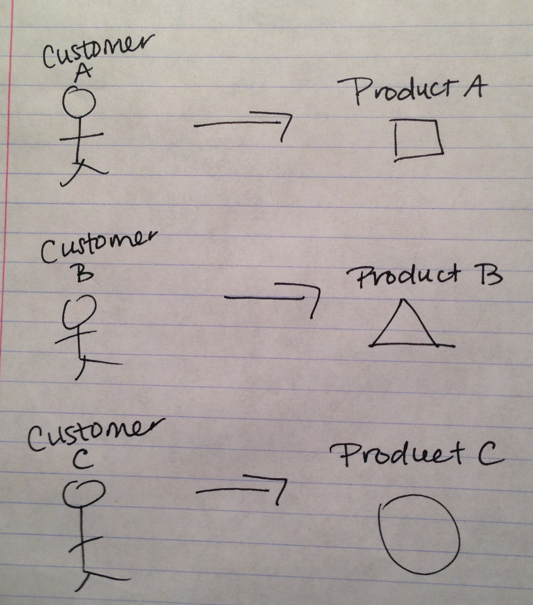 Customer_Segmentation Customer_Segmentation