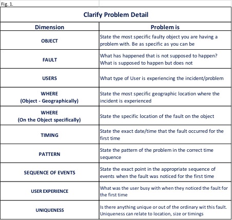 Clarify_Problem_Detail