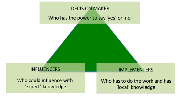 Decision_Makers_Diagram