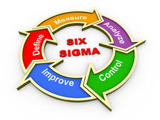 Six-Sigma-Flow-Chart-44327470