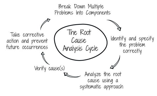 RootCauseCycleThinkingDimensions