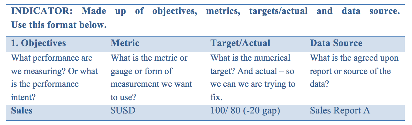 KPIMetrics