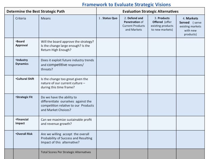 6 critiera to evaluate vision