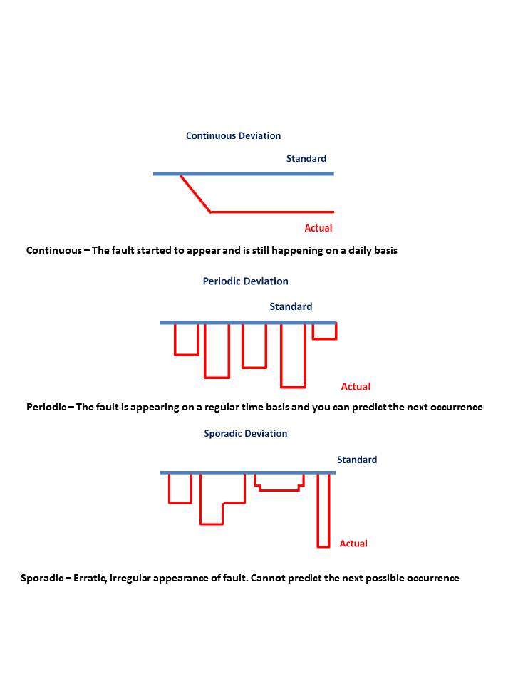 jh_ITRCA_Deviations3_July