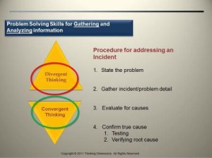 Problem Solving Process