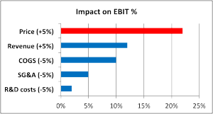 pricingimpact-300x161