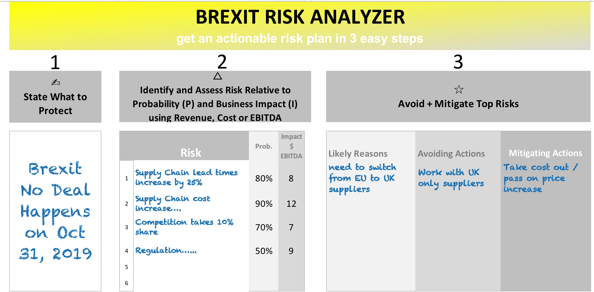 Brexit Blog Risk 