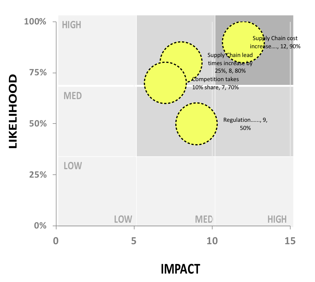 Brexit Risk Matrix