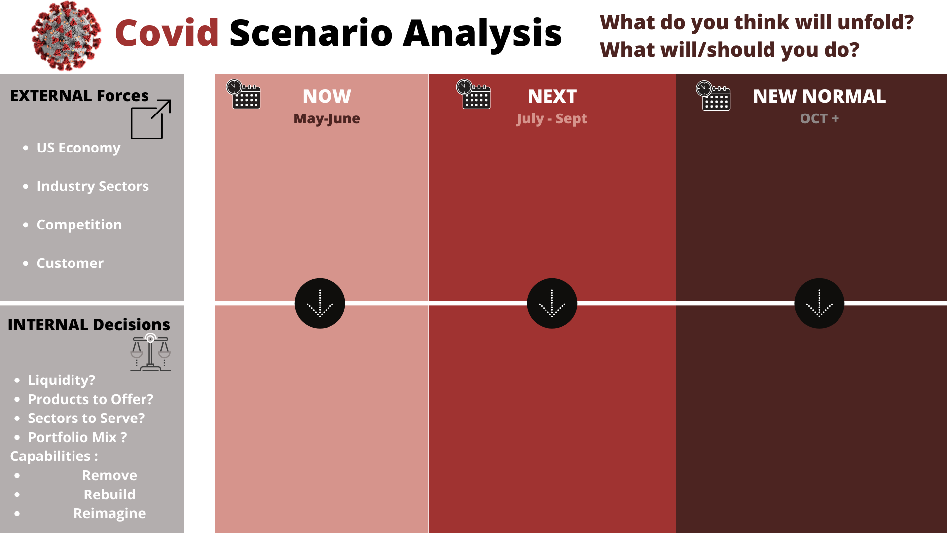 covid-scenario-analysis