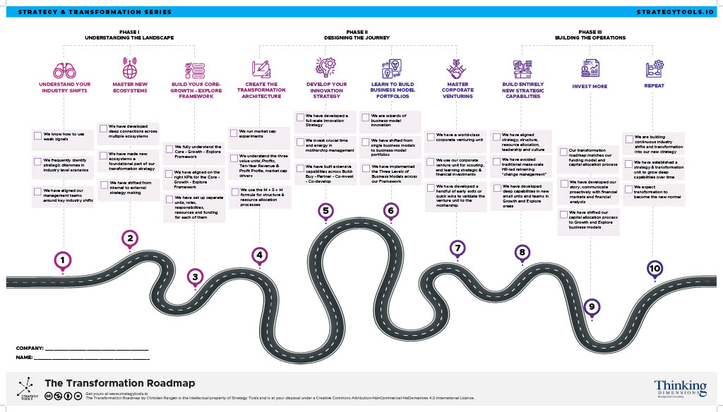 Canvas - The Transformation Roadmap - Thinking Dimensions1024_1