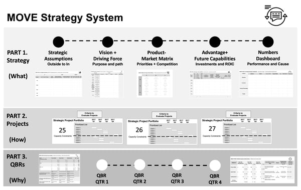 Lewko_Figure_1_Bridge 1_MOVE System