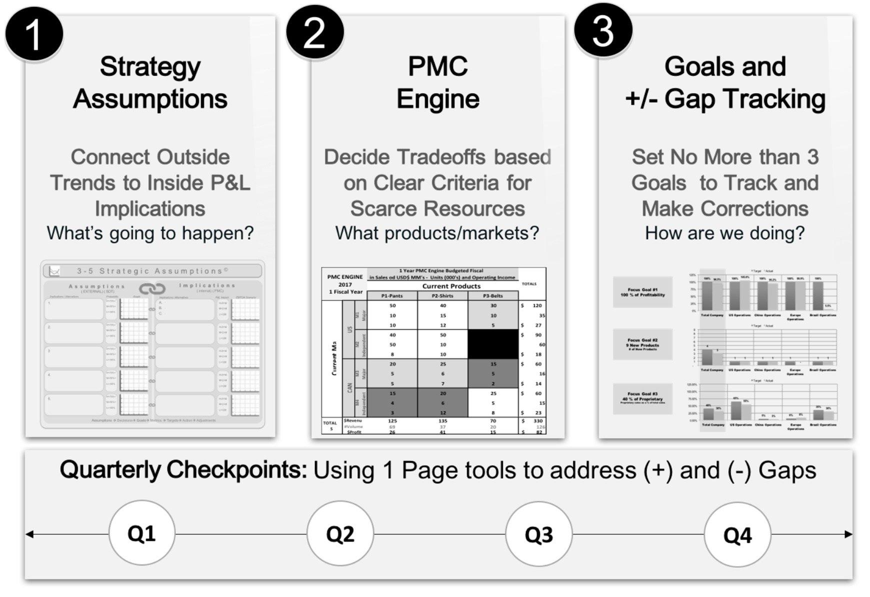 TDG_strategy_set_strategy