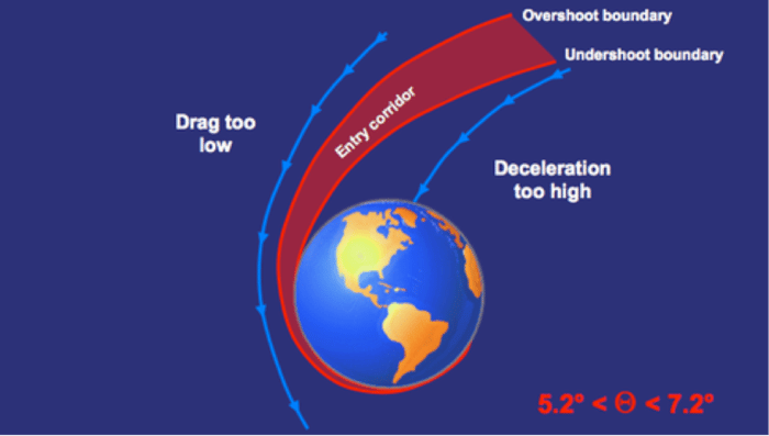 ApolloMissionsGraphic