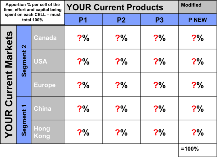 CurrentProductsandMarkets