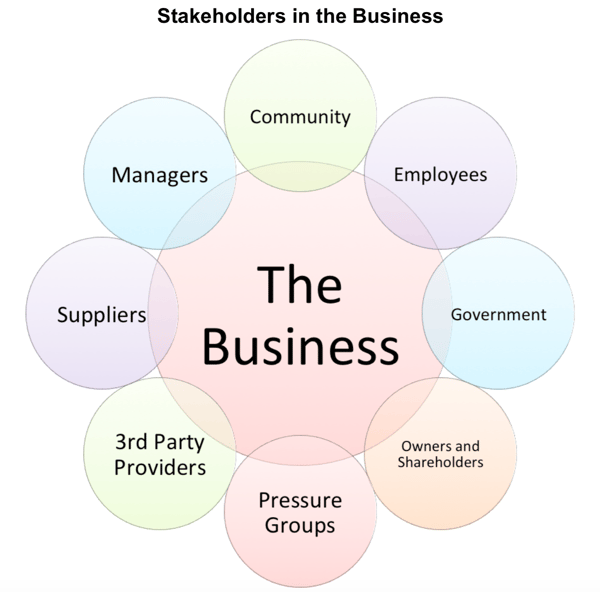 StakeholdersinBusiness