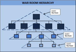 war_room_hierarchy
