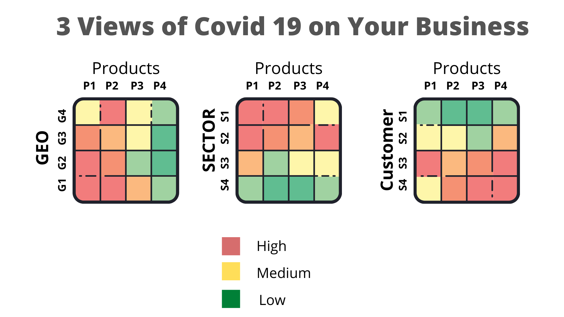 Assessing Covid Impact on Your Strategy
