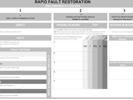 RAPID FAULT RESTORATION