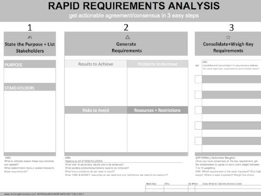 RAPID REQUIREMENTS ANALYSIS