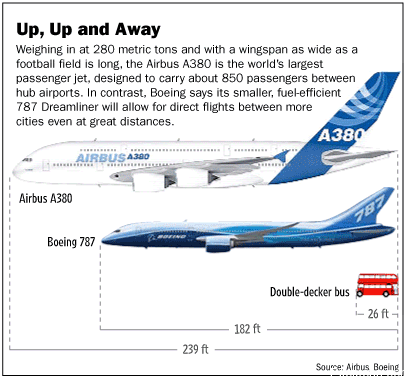 a380 vs b787