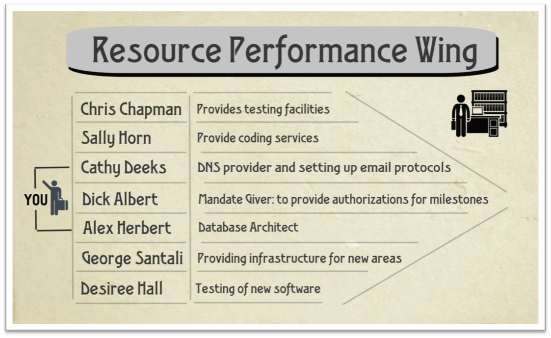 ResourcePerformanceWing