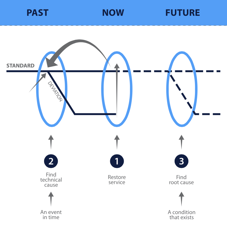 RootCauseGraph