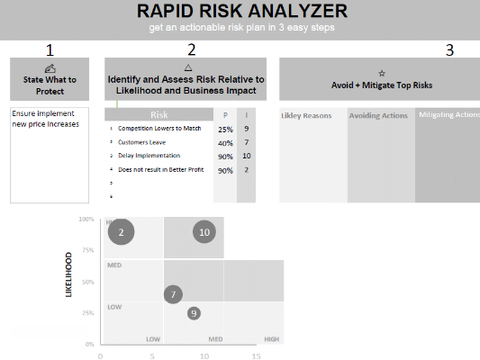 rapid risk analyzer